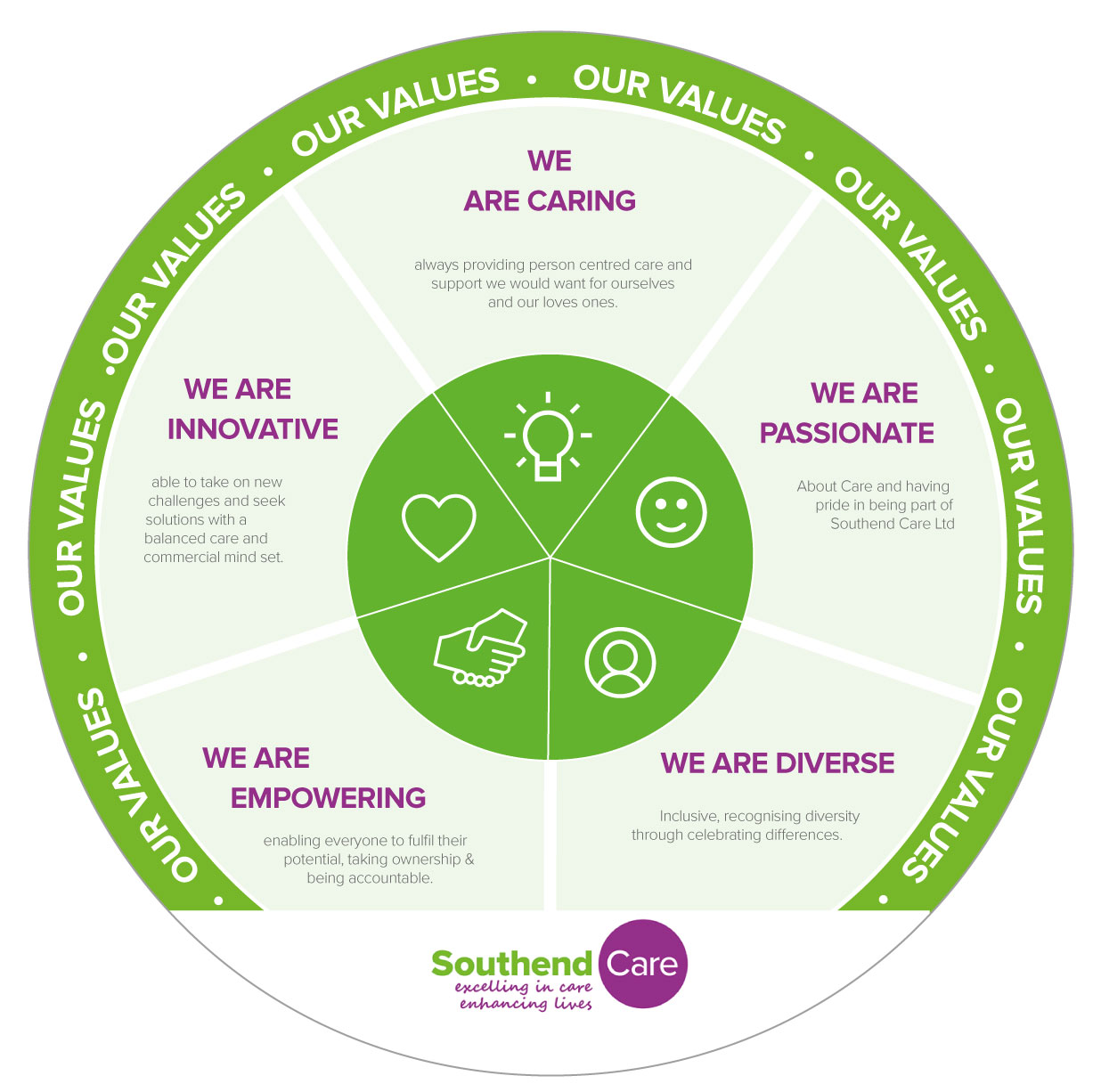 Values-and-Behaviours-Wheel1