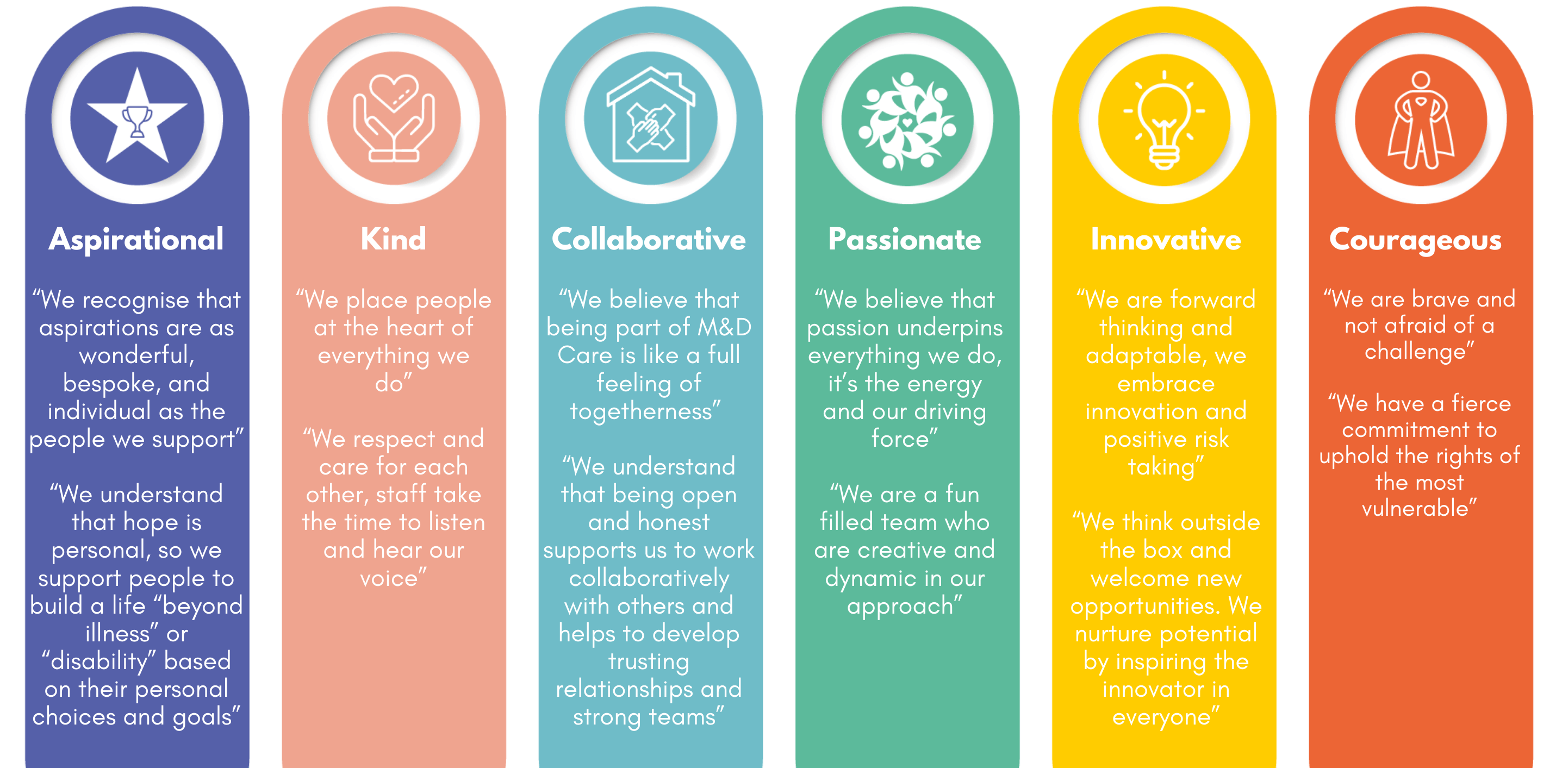 Our Values infographic