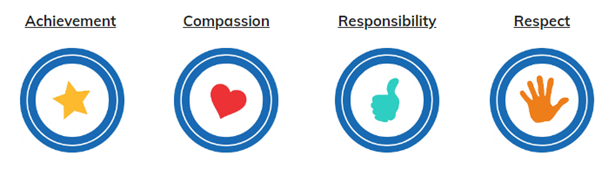 values