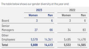 gender-diversity