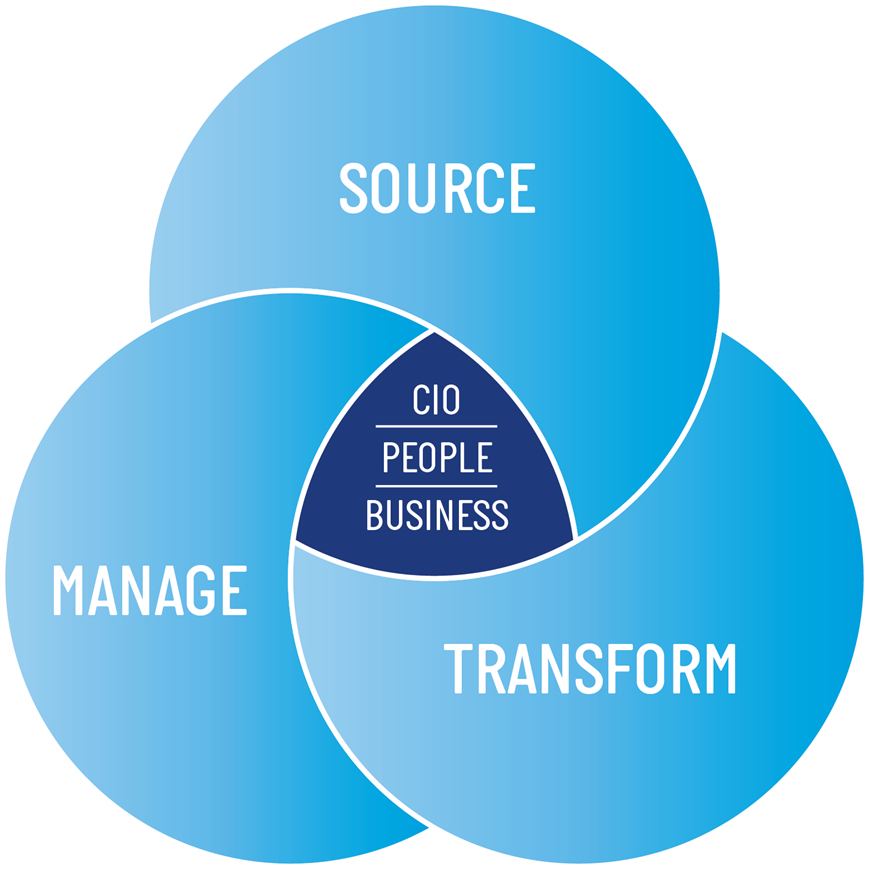 source-manage-transform