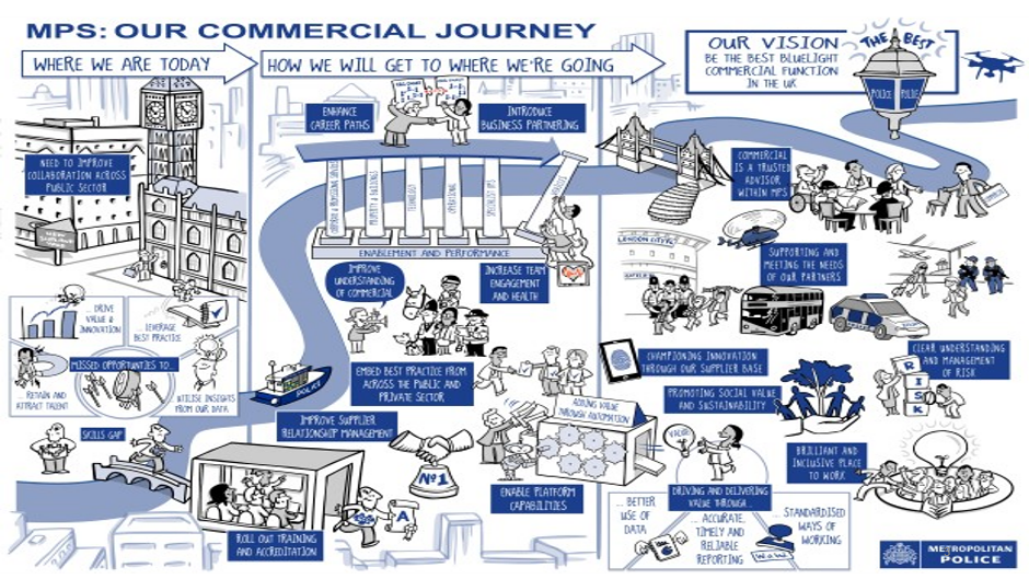 MPS Commercial | Metropolitan Police | Hays UK